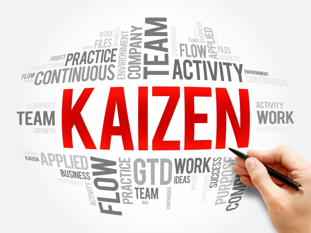 Revolutionize Your Continuous Improvement with Our Cloud-Based Kaizen Management System - LIGHTHOUSE Consultings