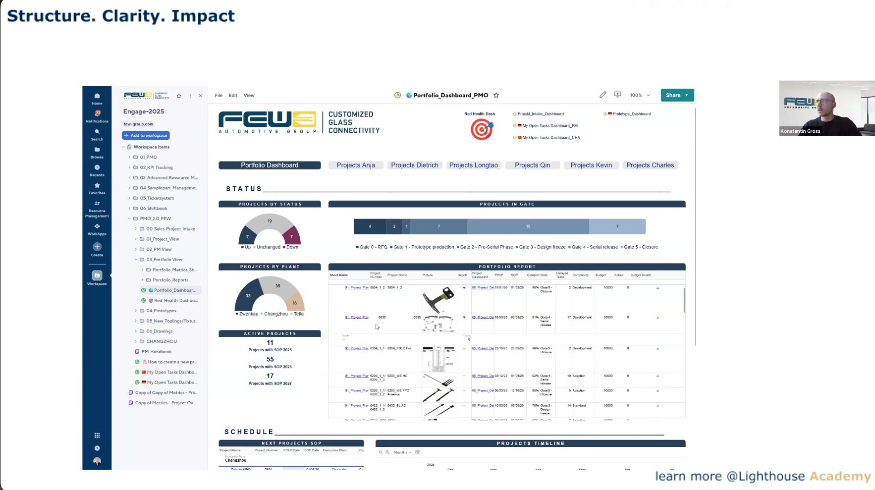 Portfolio-Dashboard aus dem Webinar mit FEW Automotive